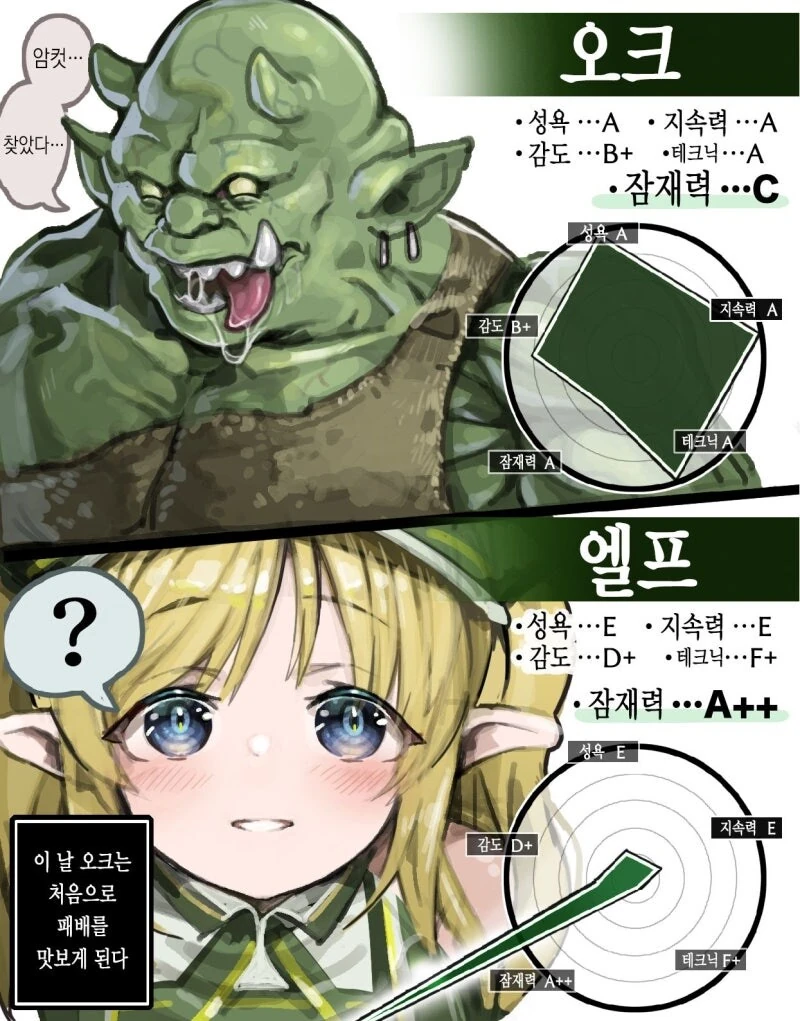 오크에게 첫 패배를 알려주는 잠재력 높은 엘프 만화