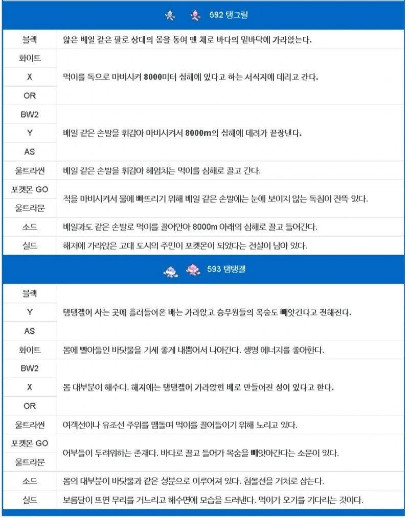 포켓몬 괴담 만화 - 이미지 5