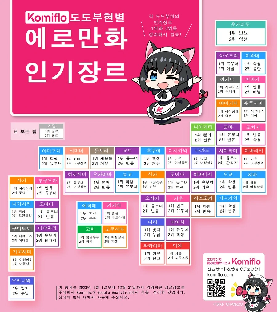일본의 지역별 인기있는 성인 만화 태그들