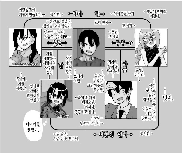 절대 NTR 안 당하는 년 manga1~6번째 - 이미지 8