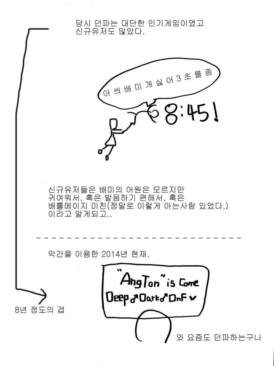 던파))븝미의 어원.manwha - 이미지 5