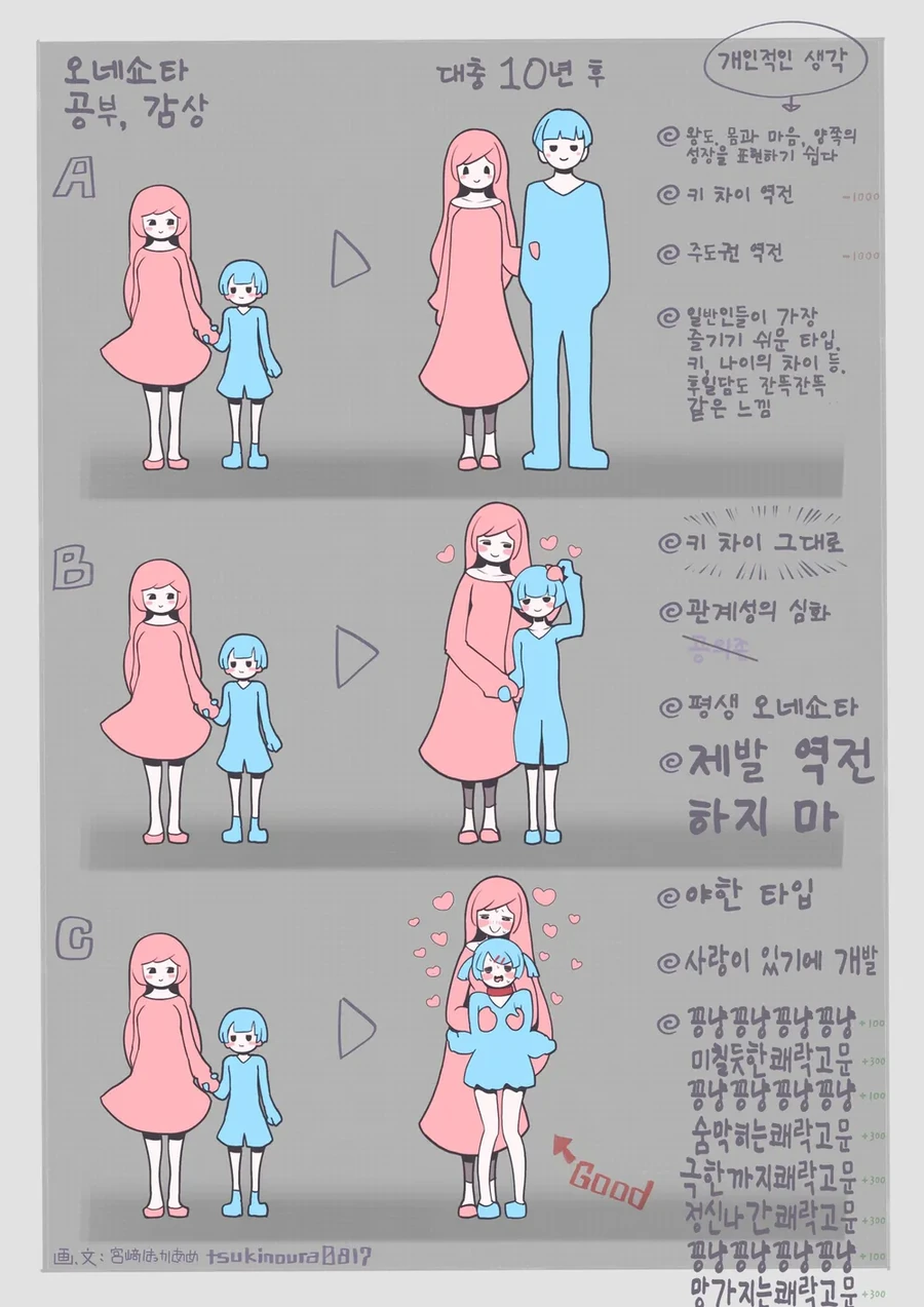 몬무스와 ㅇㄴㅅㅌ의 6가지 결말.manga
