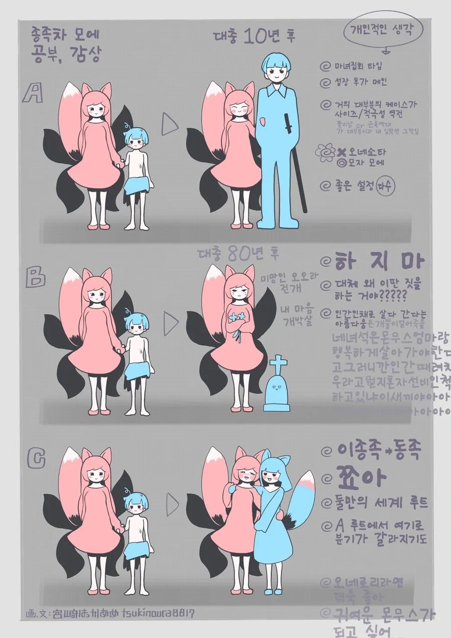 몬무스와 ㅇㄴㅅㅌ의 6가지 결말.manga - 이미지 2