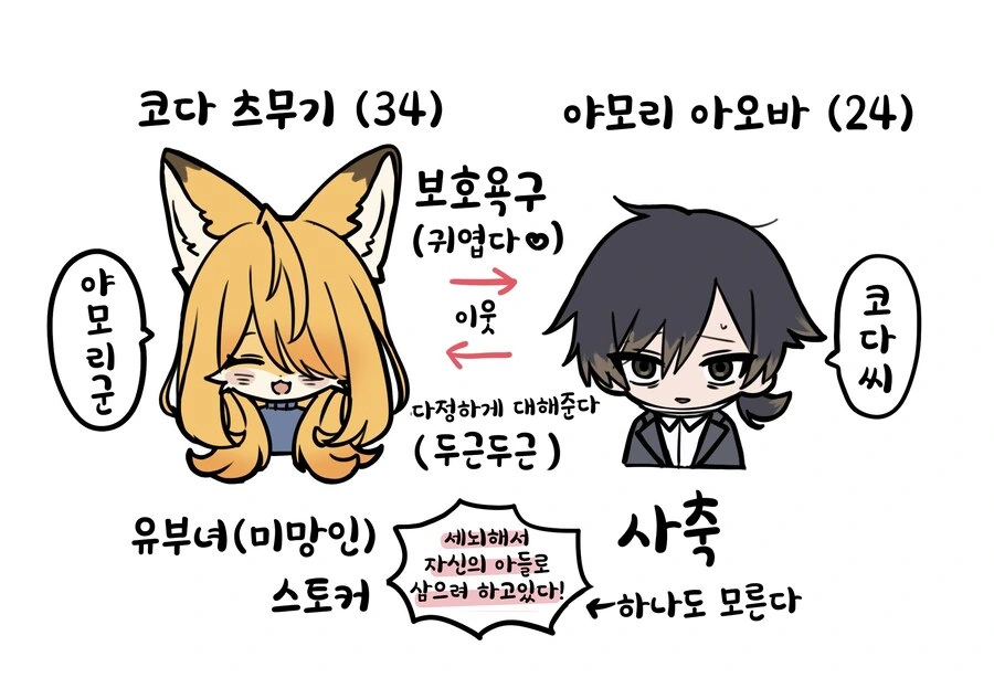 번역)옆집 여우 수인 누나(유부녀, 스토커).manhwa - 이미지 4