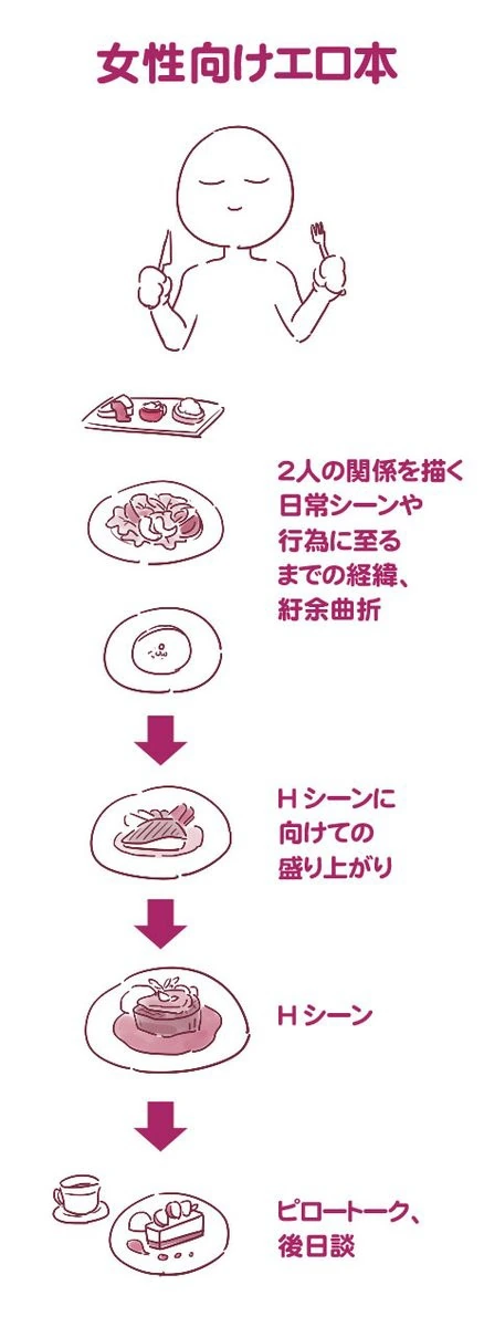 여성향 ㄷㅇㅈ와 남성향 ㄷㅇㅈ(어른용)의 차이.manga