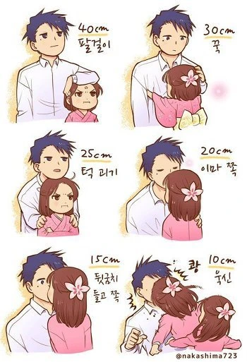남여 키차이의 따른 행동들