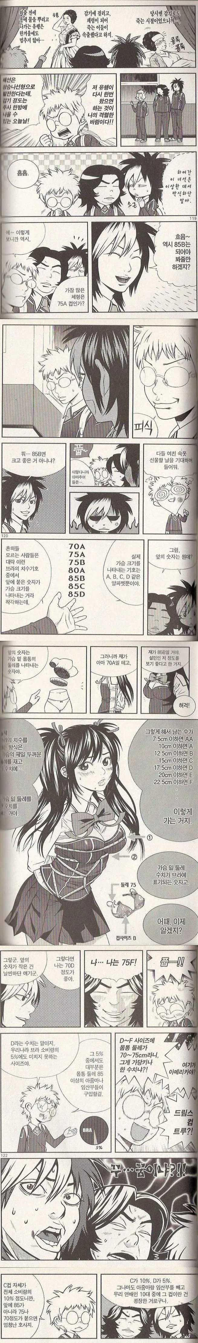 ㄱㅅ크기에 대해 잘못알고있는걸 바로잡아주는 만화 ^,^