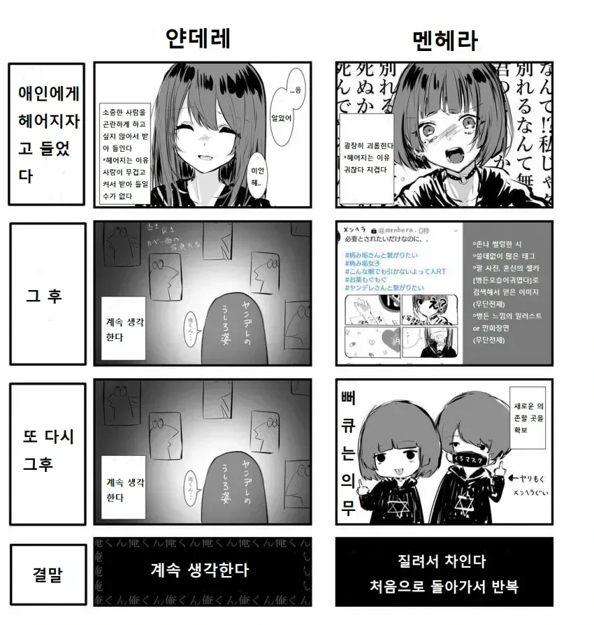 얀데레와 멘헤라의 차이점 만화