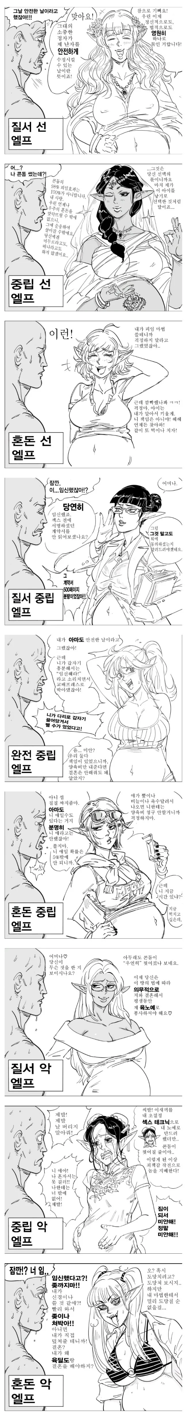 ㅇㅅ한 엘프의 성향 별 반응.manga
