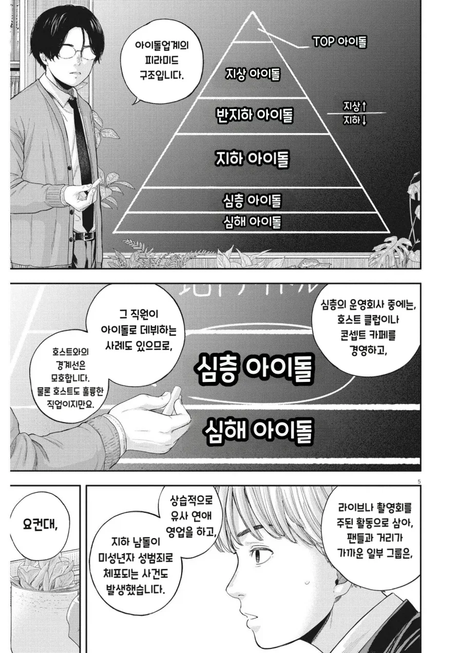 지하 아이돌보다 밑이라는 심해 아이돌.MANGA