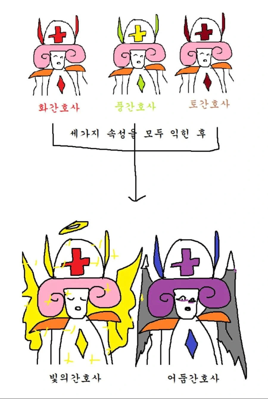 간호사에대한 편견을 만들어낸 한국 만화.manwha - 이미지 4
