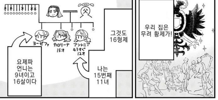 악역(?) 영ㅇㄹ 전생하는 만화 - 이미지 6