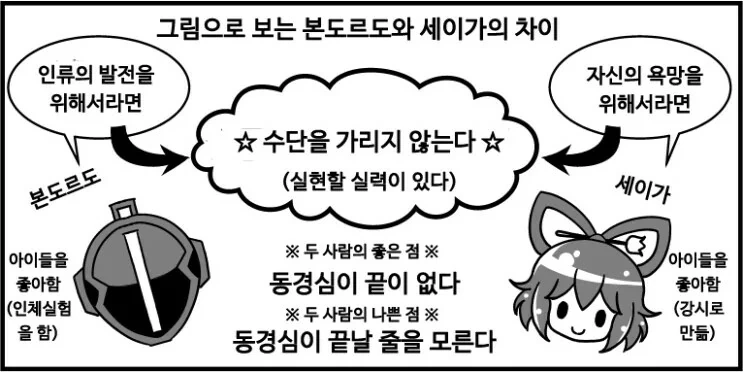 어린이들을 좋아하는 놈들이 싸우는.manhwa - 이미지 2