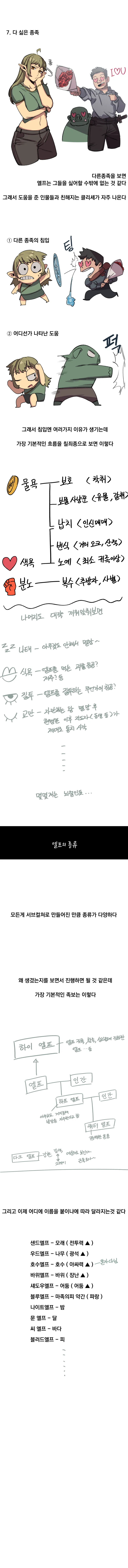 판타지 종족 정리 엘프편.manhwa - 이미지 3
