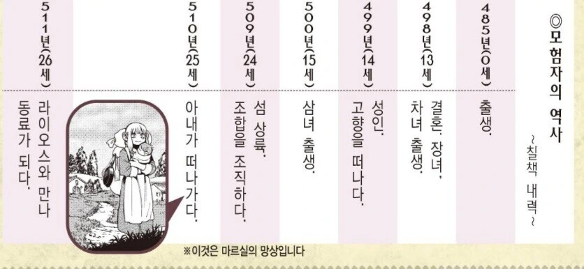 던전밥) 열쇠공 칠책의 아내와 딸들.manga - 이미지 4