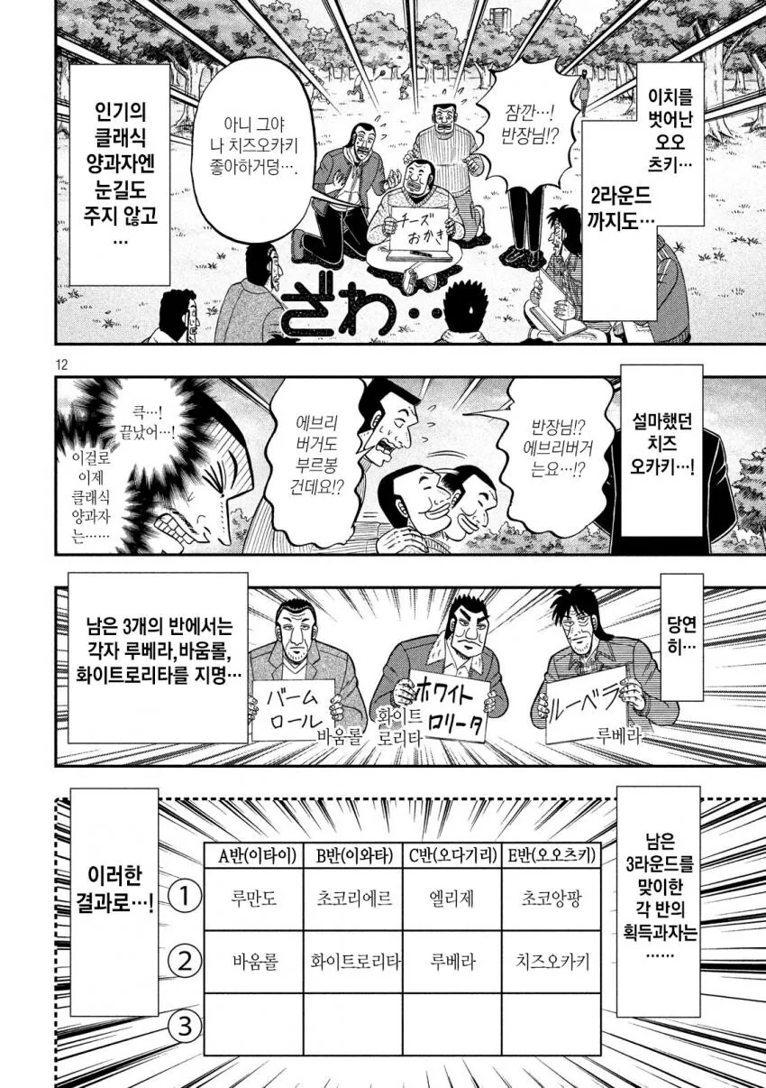일일외출록) 만화 작가가 과자 PPL을 하는법.manga - 이미지 12