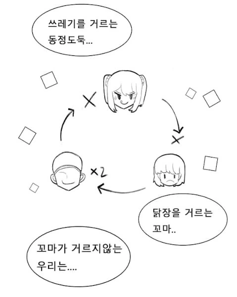 수상할 정도로 동정을 앗아가는.manhwa - 이미지 35