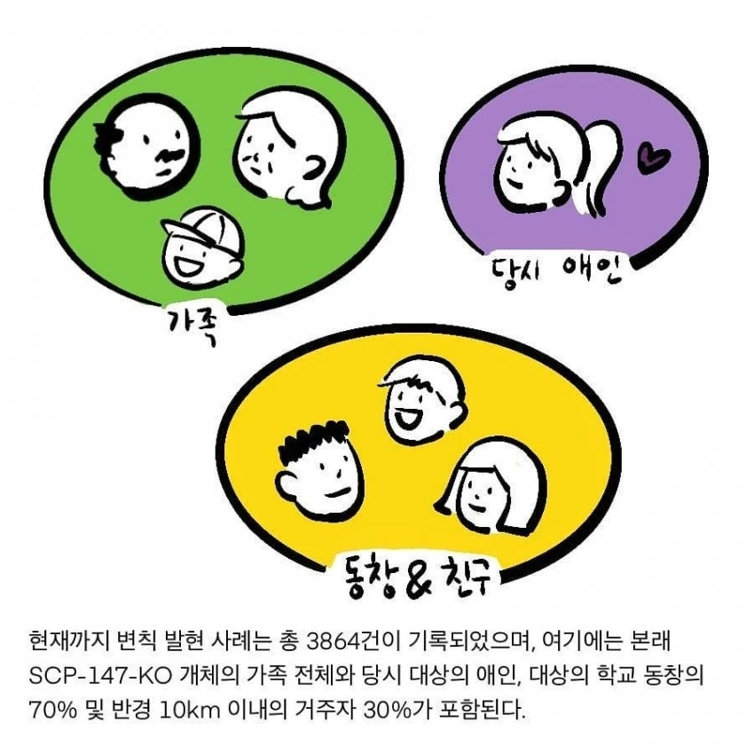 SCP-147-KO - 내 심령이 그것을 기억하고 낙심이 되오나.ma... - 이미지 5