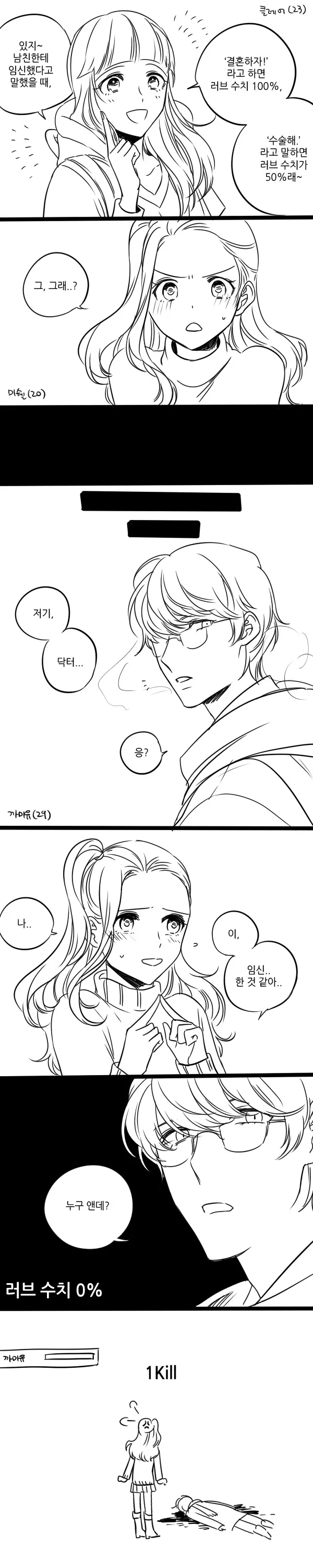 남자친구의 러브 수치를 확인하는 방법.manhwa