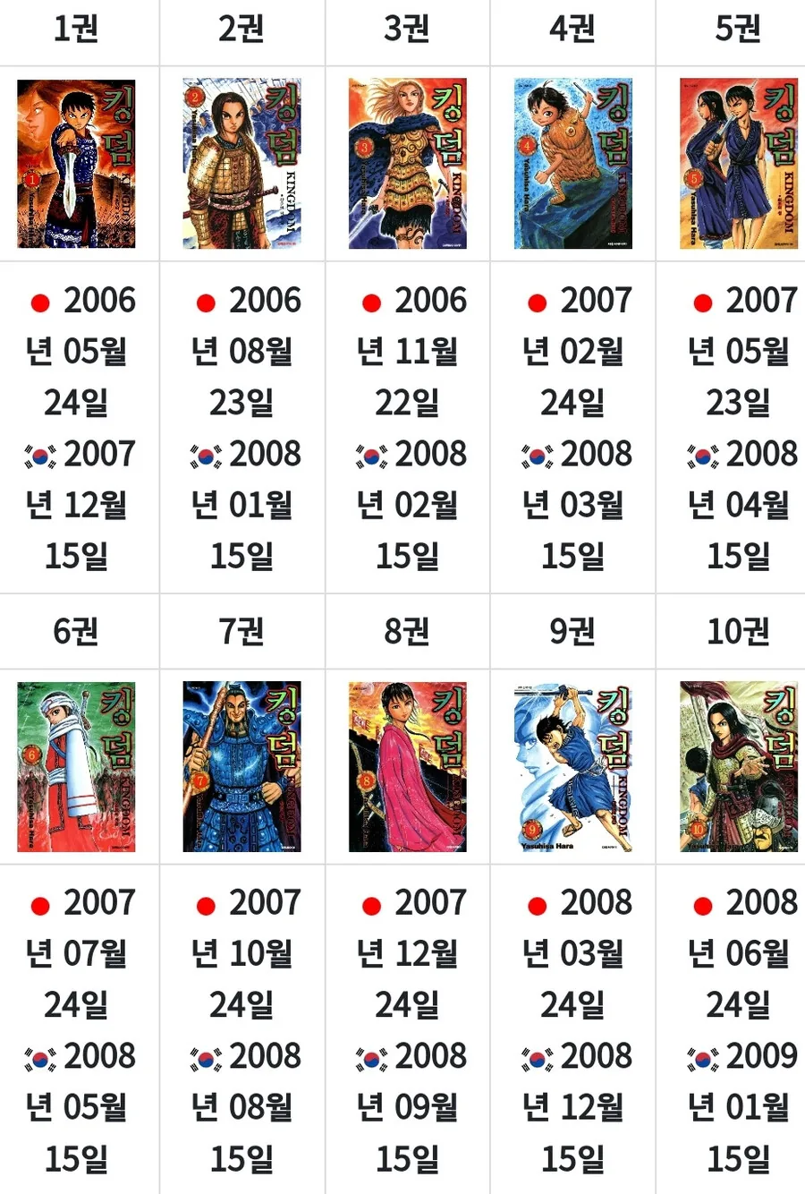 킹덤) 만화 연재 기간 VS 진시황의 전국 통일 기간.jpg