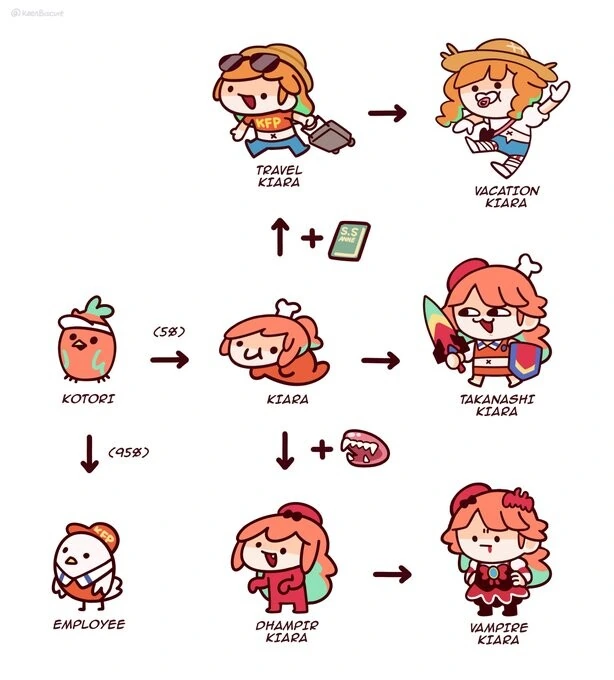 버튜버) 키아라 생일을 축하하는 해외 짤공장장.manga - 이미지 2