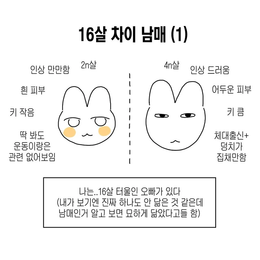 16살 차이나는 남매 만화.manga