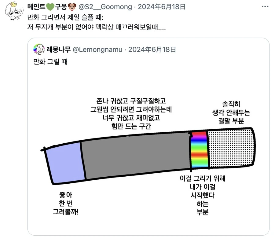 만화 그리기는 카드게임 덱짜기구나!