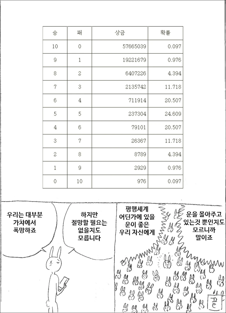 확률이 반반인 공평한 도박.manwha - 이미지 4